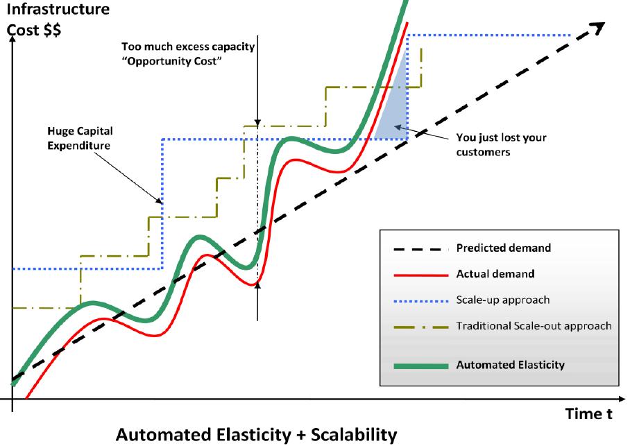 Sscalabilidad Cloud computing