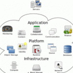 Servicios en la nube