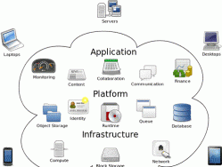 Cloud computing