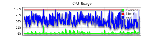 resource usage 003