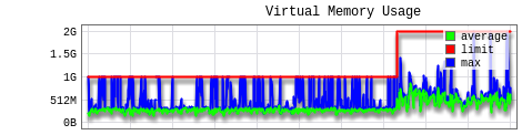 resource usage 004