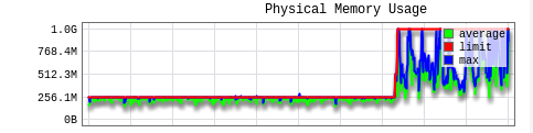 resource usage 005