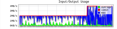 resource usage 006