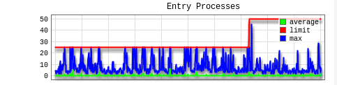 resource usage 007