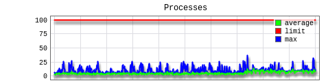 resource usage 008