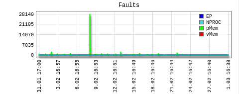 resource usage 009