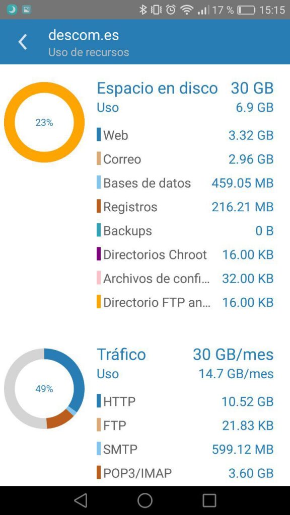 Plesk mobile - Uso de recursos 1