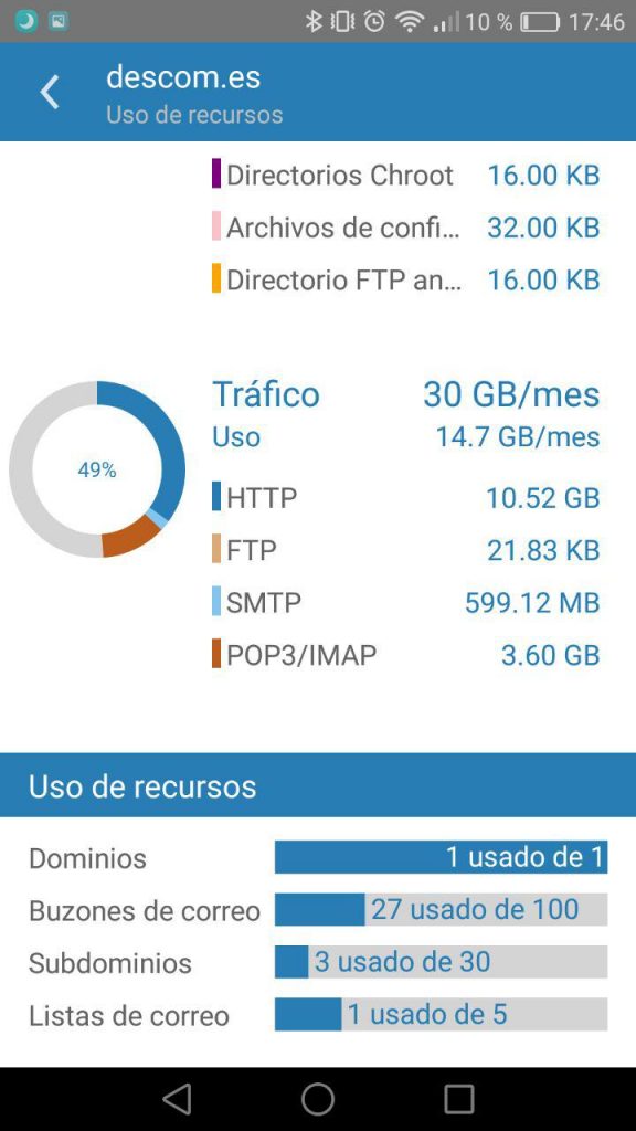 Plesk mobile - Uso de recursos 2